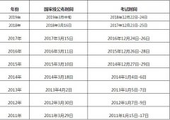 　2019考研國家線什么時(shí)間公布？
