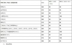 中南大學2019年碩士研究生招生復試基本分數(shù)線