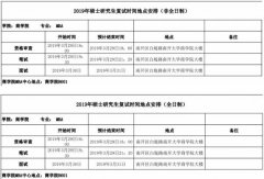 南開大學2019年MBA復(fù)試通知