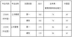 2019年山西農業(yè)大學公共管理類碩士復試及錄取工作實施細則