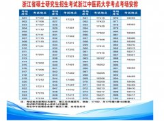 2020年浙江中醫(yī)藥大學(xué)考研報(bào)考點(diǎn)考場安排