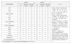 2020年研究生國家線公布！