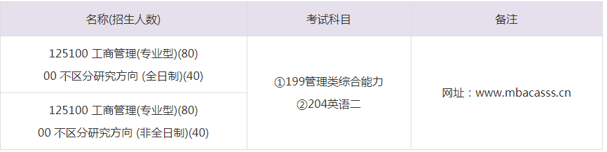 2023年中國社會科學(xué)院大學(xué)MBA招生目錄