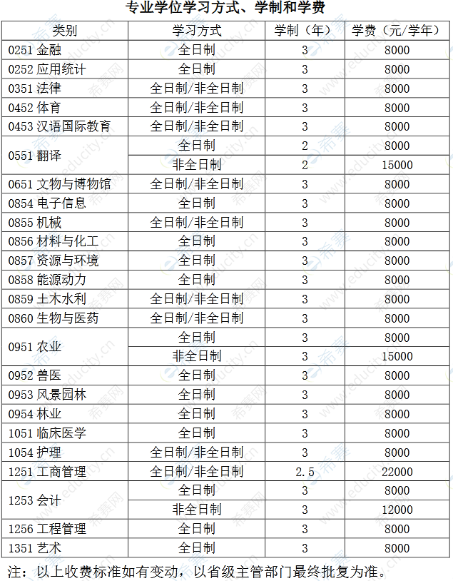 2023年河南科技大學(xué)MBA招生簡(jiǎn)章