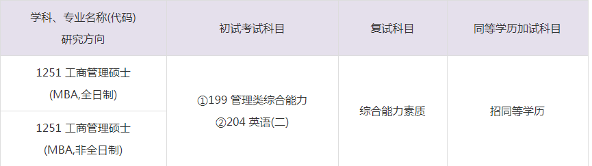 2023年廣州大學MBA招生