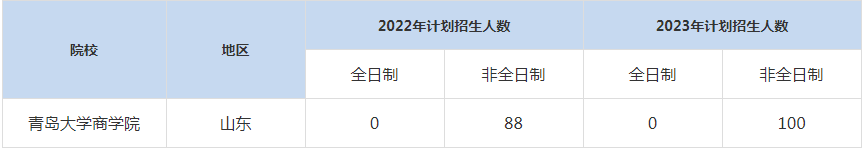 22-23年青島大學MBA招生人數匯總一覽表
