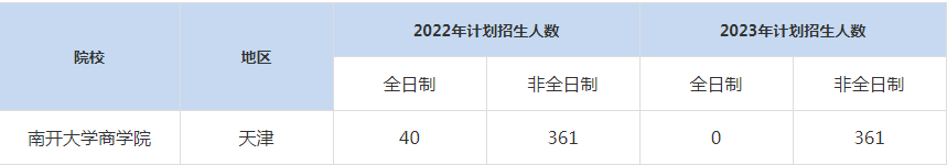 22-23年南開(kāi)大學(xué)MBA招生人數(shù)匯總一覽表