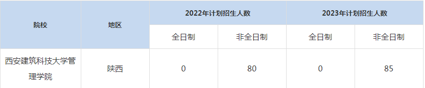 22-23年西安建筑科技大學(xué)MBA招生人數(shù)匯總一覽表