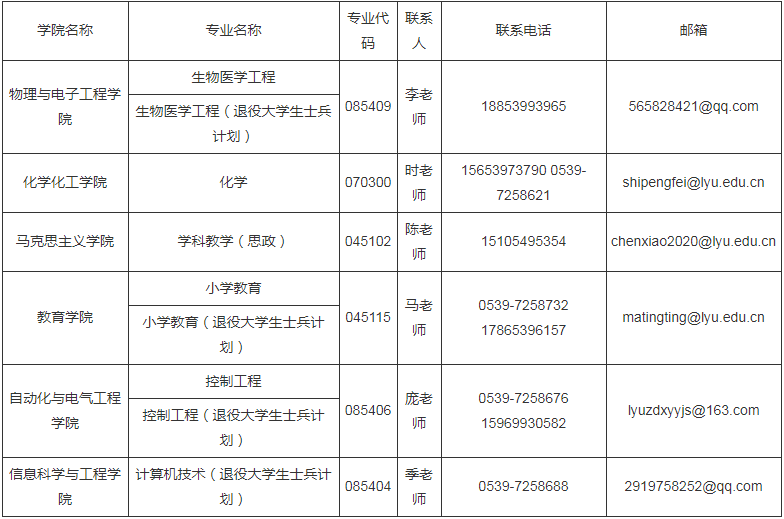 參考22年臨沂大學(xué)碩士研究生調(diào)劑公告