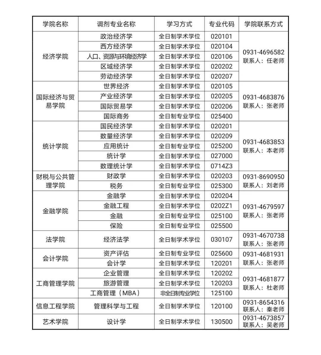 參考22年蘭州財(cái)經(jīng)大學(xué)碩士研究生調(diào)劑公告