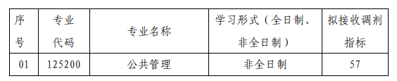 武漢理工大學經(jīng)濟學院 2020 年碩士研究生招生調劑信息 (公共管理碩士MPA)