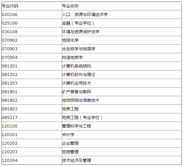 河北地質(zhì)大學2017年考研調(diào)劑信息