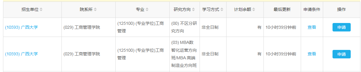 B線調劑最新：廣西大學MBA接受調劑！