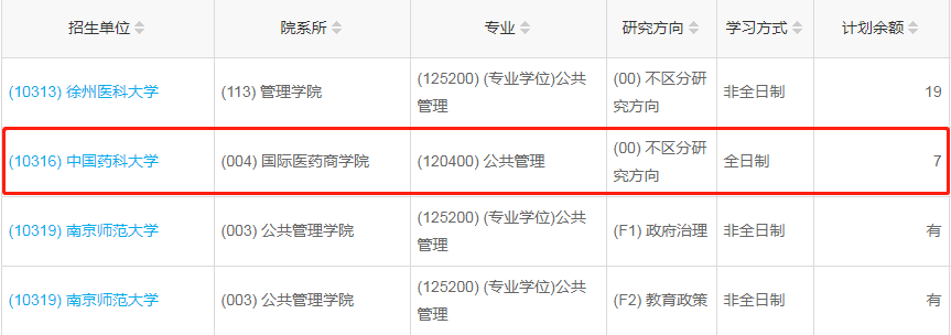 中國藥科大學2023年公共管理（MPA）少量調(diào)劑指標
