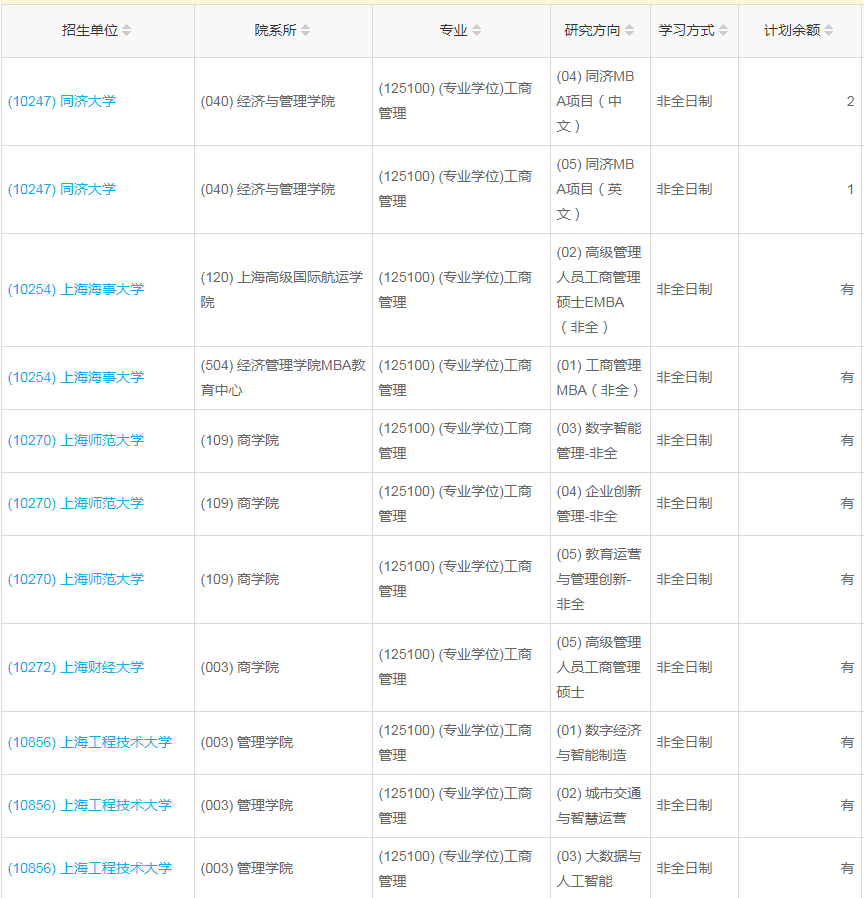 上海2023年工商管理（MBA）調(diào)劑指標