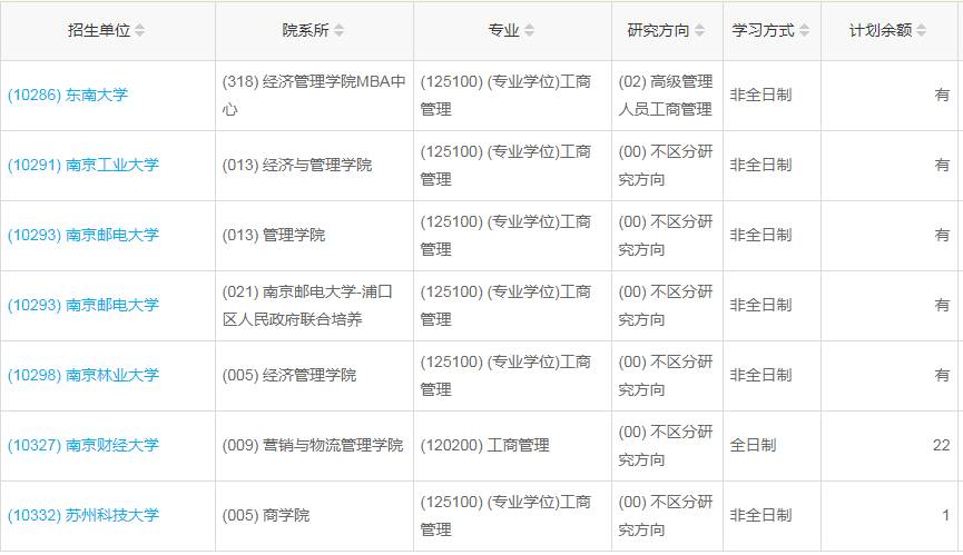 江蘇2023年工商管理（MBA）調(diào)劑指標