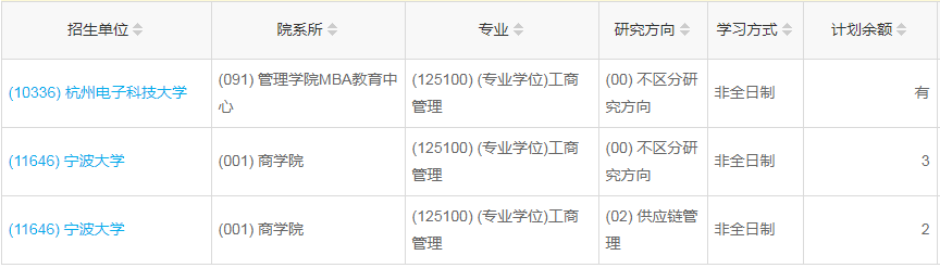 浙江2023年工商管理（MBA）調(diào)劑指標