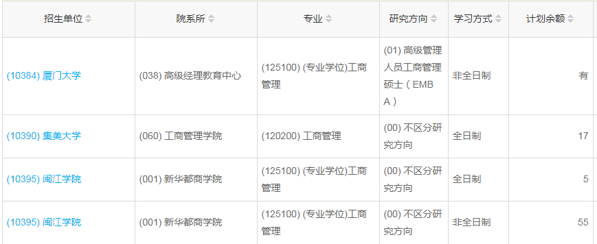福建2023年工商管理（MBA）調(diào)劑指標