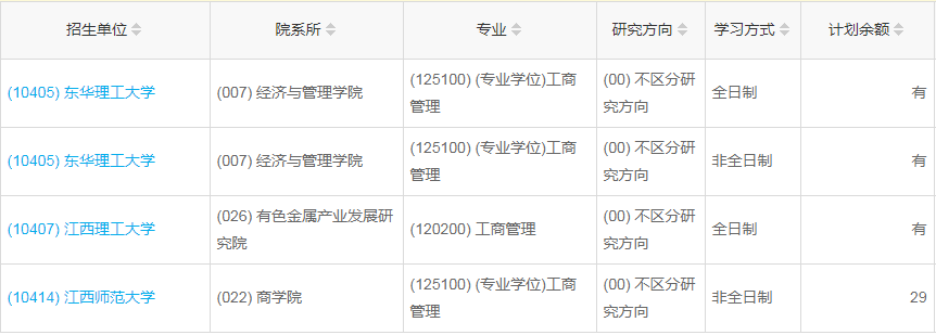 江西2023年工商管理（MBA）調(diào)劑指標