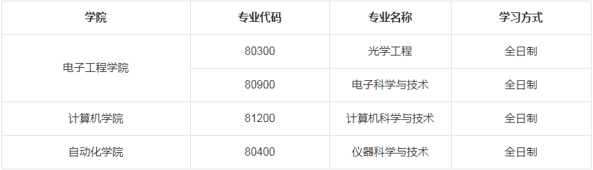 2023年西安郵電大學碩士研究生招生調(diào)劑通知