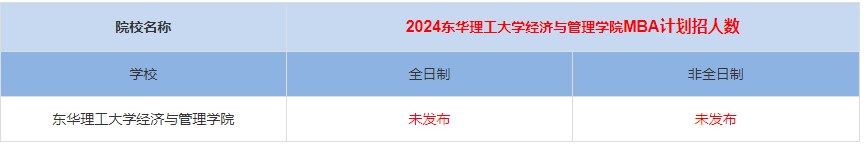 2024年東華理工大學(xué)經(jīng)濟與管理學(xué)院MBA計劃招生人數(shù)多少