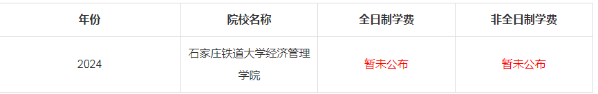 2024年石家莊鐵道大學經濟管理學院MBA學費是多少錢