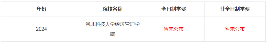 2024年河北科技大學經濟管理學院MBA學費是多少錢