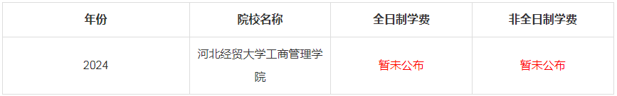2024年河北經貿大學工商管理學院MBA學費是多少錢