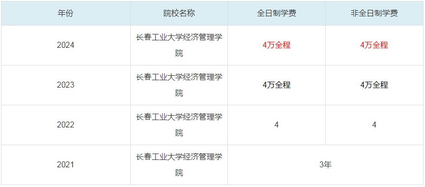 2024長春工業(yè)大學經濟管理學院MBA學費一覽表