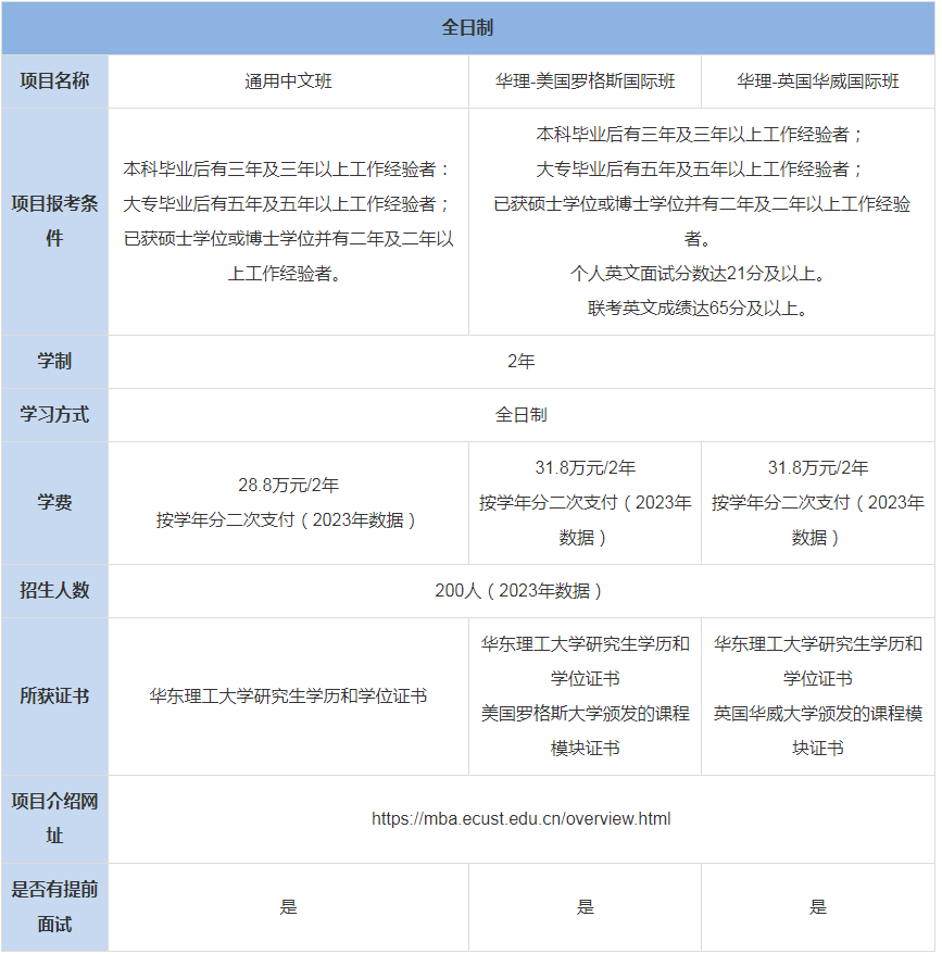 華東理工大學商學院MBA上課辦法-學費、專業(yè)