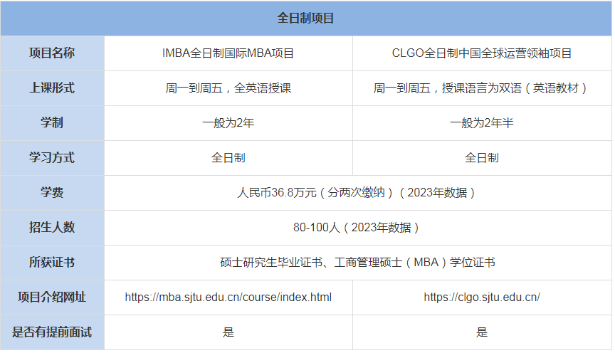 上海交通大學安泰經(jīng)管學院MBA上課形式-學費、學制