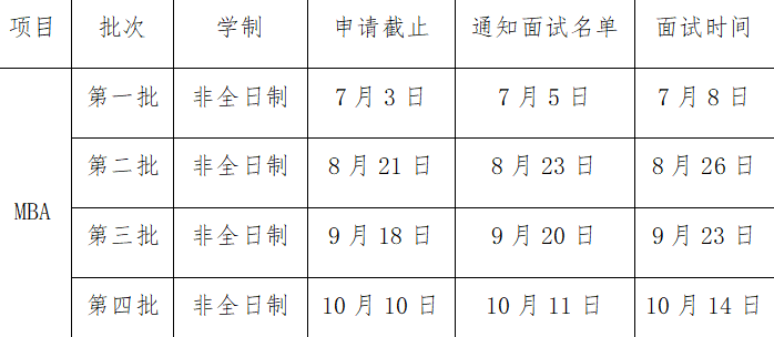 2024年廣州大學(xué)工商管理碩士(MBA)第二批提前面試申請中！