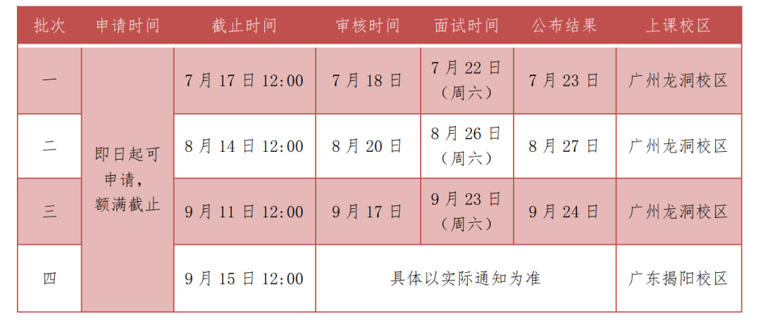 2024年廣東工業(yè)大學(xué)MBA第三批提前面試即將截止！