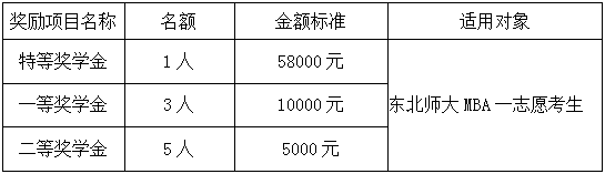2024年?yáng)|北師范大學(xué)MBA招生簡(jiǎn)章