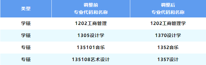 集美大學2024年碩士研究生招生新變化