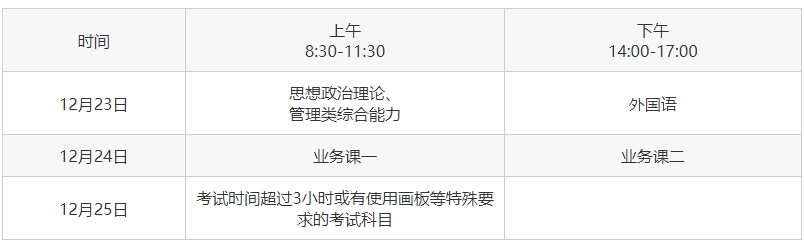 考研專業(yè)課考試時間是多久？一般為3小時