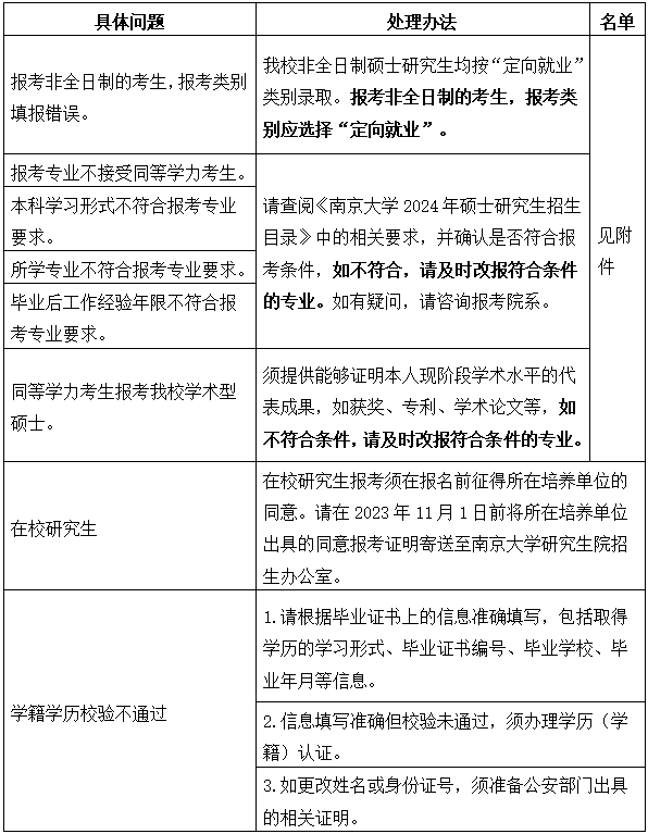 南京大學：關于核對2024年碩士研究生招生考試網報信息的提醒