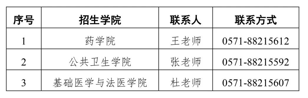 杭州醫(yī)學院2024年碩士研究生招生常見問題解答