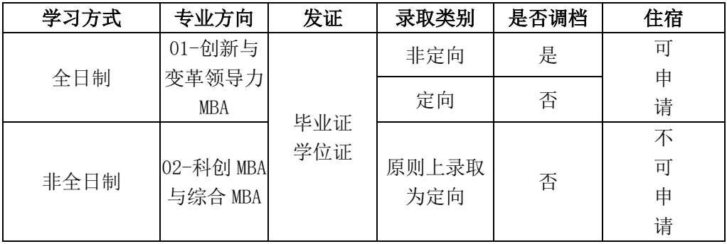 2024年電子科技大學(xué)工商管理碩士（MBA）招生倒計(jì)時(shí)2天！
