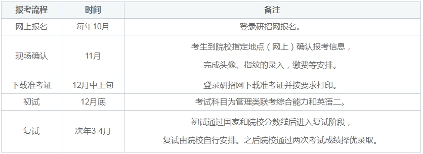 24年廣州大學(xué)MBA上課形式、學(xué)費(fèi)、學(xué)制