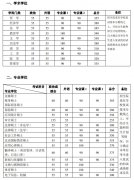 2021年北京大學(xué)碩士研究生復(fù)試分數(shù)線