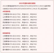 34所自劃線(xiàn)院校2022年公共管理MPA分?jǐn)?shù)線(xiàn)