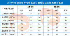 （最新更新）22年管理類(lèi)聯(lián)考MPA分?jǐn)?shù)線趨勢(shì)圖
