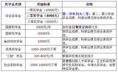 東華理工大學22年碩士研究生調劑信息