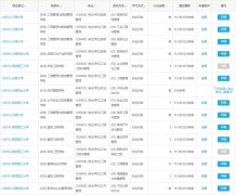 云南2022年MBA、MPA、MTA、MEM非全日制調(diào)劑匯總