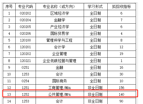 湖北工業(yè)大學(xué)MPA2023年接受調(diào)劑！