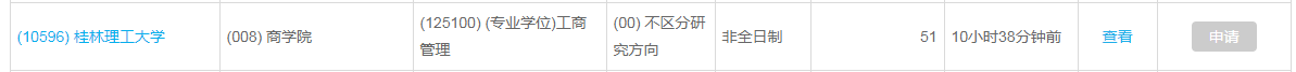 51人！桂林理工大學MBA接受調劑