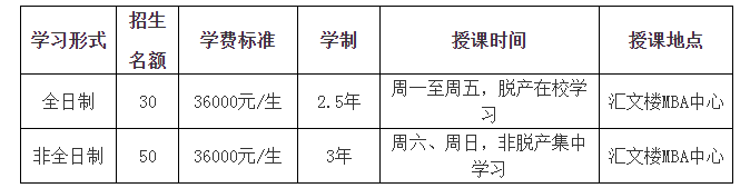 2019年黑龍江大學MBA接受調劑！